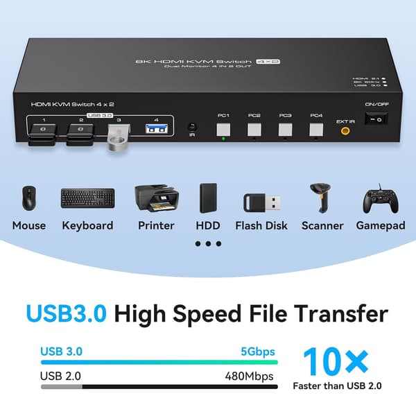 NÖRDIC KVM 4x2 HDMI 2.1 Switch 4PC til Dobbelt Skærm HDMI 8K60Hz med 1x3.5mm og 4xUSB-A