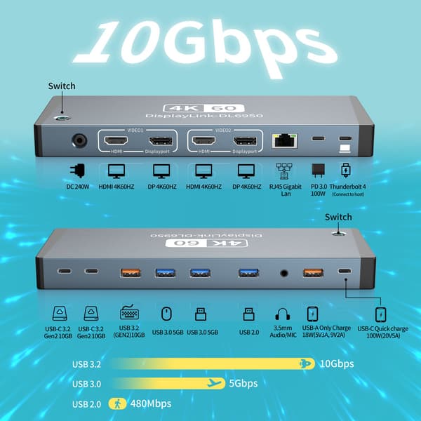 NÖRDIC USB-C DisplayLink Dockningsstation 1 til 17 Dobbelt skærme HDMI + DP, 1xUSB-C PD 100W, 1xUSB-C QC, 2xUSB-C, 1xUSB-A QC, 4xUSB-A, 1xGigaLan