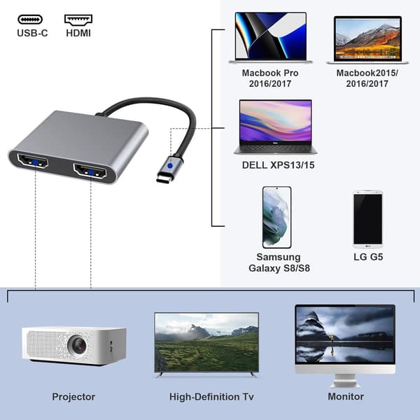 NÖRDIC USB-C-sovitin kahdelle HDMI-näytölle, 4K 60Hz, Windows, MacOS, Android Grey