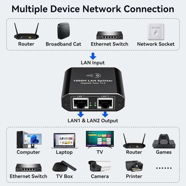 NÖRDIC RJ45-sovitin 1–2 Ethernet Giga 1000Mbps Verkkolaite Black