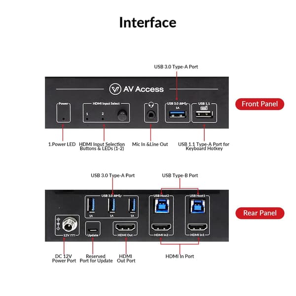 AV Access HDMI 2.1 KVM Switch 2 datorer 1 bildskärm, 8K60Hz, 5x USB-A Svart