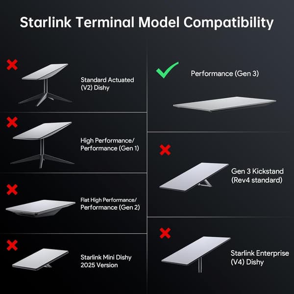 Starlink 15m Performance Gen3 vedenpitävä jatkokaapeli