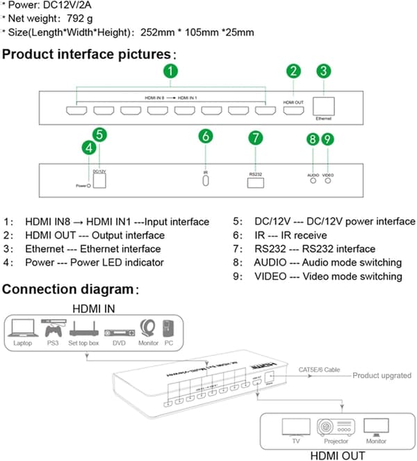 NÖRDIC HDMI 4K30Hz 8x1 Multi-Viewer -kytkin