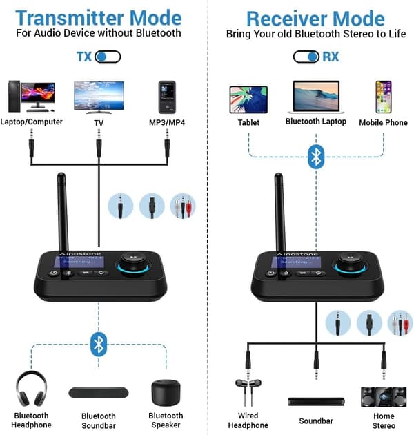 NÖRDIC Bluetooth 5.0 Transmitter Receiver,  Audio Adapter for 2 Headphones Long range Svart