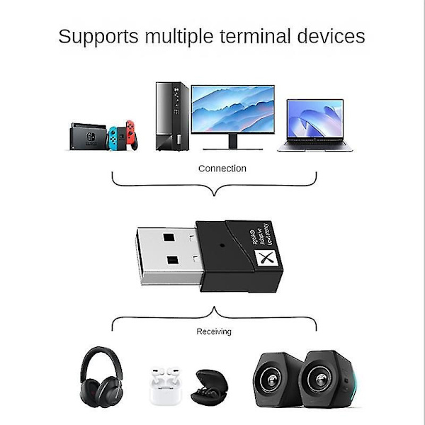 NÖRDIC USB-A Bluetooth 5.2-adapter med Qualcomm-chip og aptX LL aptX Adaptive Black
