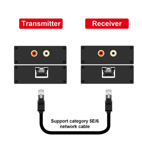NÖRDIC SGM-129 analog stereo RCA HIFI Extender løbet Cat5e Black