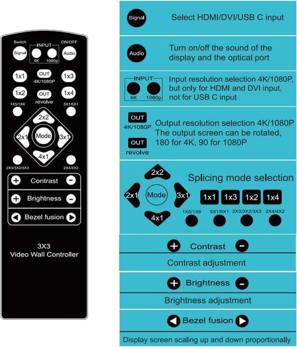 NÖRDIC Video Wall Controller 3x3, TV-väggprocessor, 4K@30Hz HDMI multi-skärm skarvningsprocessor med HDMI + DVI + USB-C ingång
