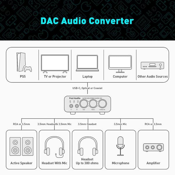 Fosi Audio K5PRO Gaming mini DAC-forstærker til PS5/PC/MAC, USB-C/Optisk/Koaksial til 3,5 mm/RCA Black