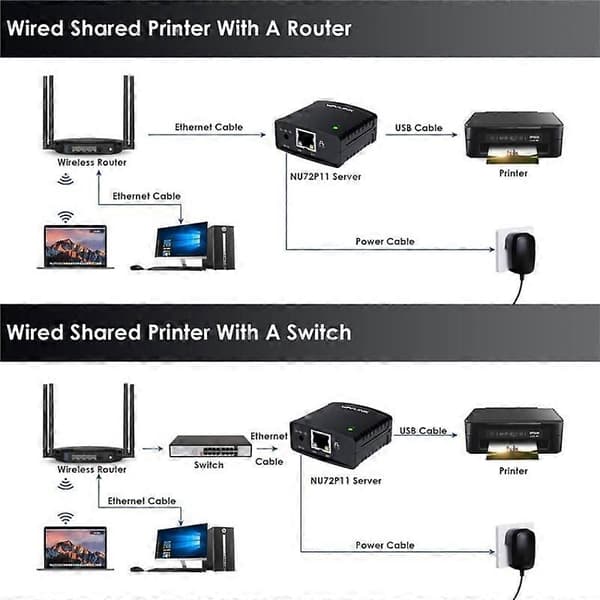 WAVLINK NU72P11 100Mbps Nätverksprintserver USB 2.0 Nätverksskrivare Strömadapter