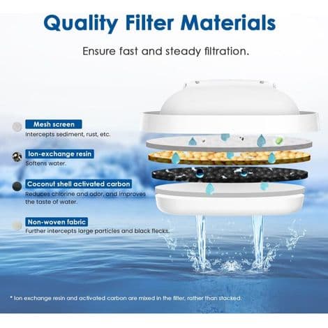 Ulisem-vedensuodatinpatruuna, korvaa Brita® Maxtra+® Plus, Maxtra Pro® All-in-1, (5 kpl)