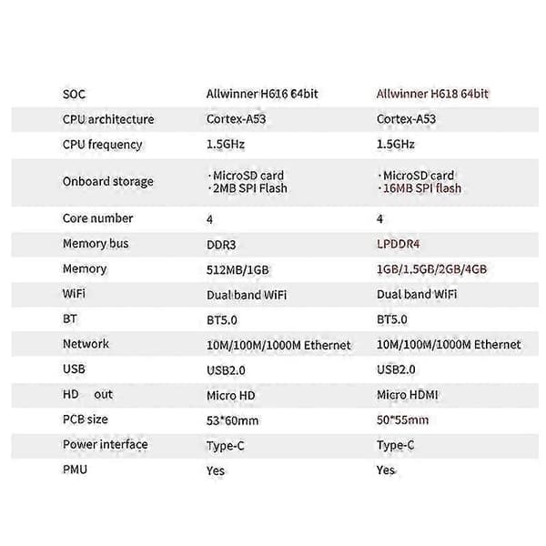 Til Zero 3 Board 1.5gb+ Køleplade H618 Wifi5+bt 5.0 Gigabit Lan Til Android 12 Debian12 Ubuntu22.04-Yogu