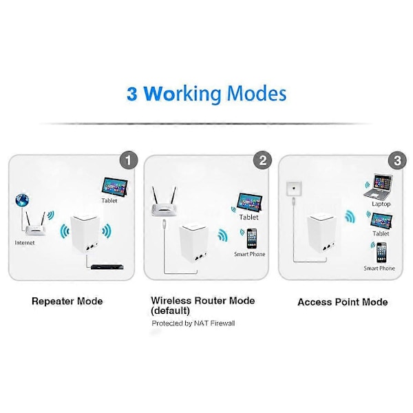 300Mbps WiFi Range Extender Trådlös Router/Repeater/AP/Wps Mini Dual Nätverk Inbyggd Antenn med RJ45 2 Port Wi-fi Router