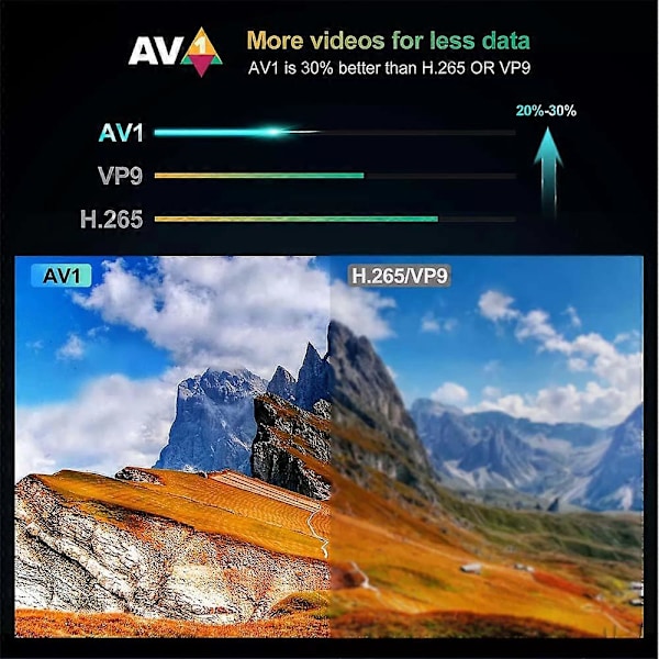 G7 Stick Android 11.0 Smart TV-stick Amlogic S905Y4 4K 2GB 16GB 2.4G/5G WiFi Bluetooth Mediaspelare TV-mottagare Set Top Box