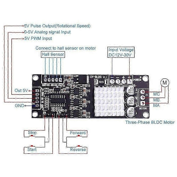 DC 12V-30V 200W Trefas BLDC Motorstyrenhet Hall Sensor 10KHz PWM-drivrutin Framåt Bakåt