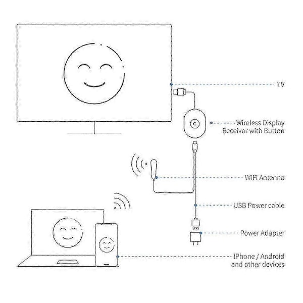 För Chromecast-4:e generationen HDMI Digital Video Media Streamer Android Konverterare-Ribn