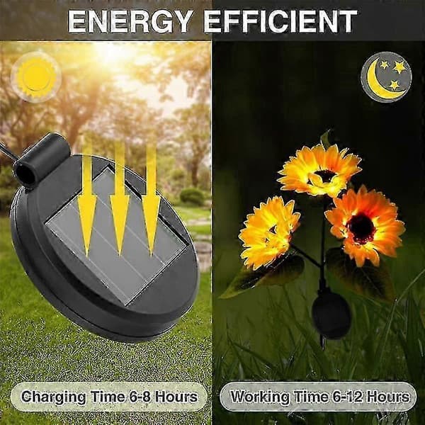 4 Pakker Solar LED Lys Erstatning Toppanel, Solcellepanel Lykt Lokk Lyspære Tilbehør