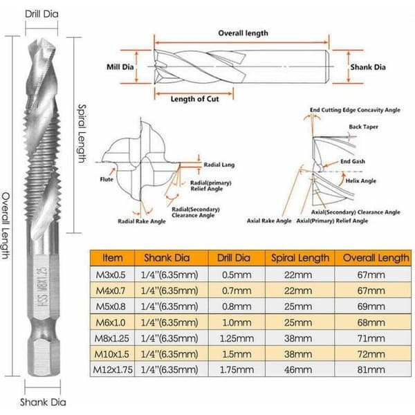 Gevindborebit - PZCC - PZCC - HSS M3–M12 - 7 dele - 1/4\" sekskantet skaft