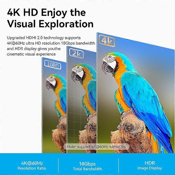 ALIBJ 5m HDMI-A Hane till Hane PVC-kabel 4K HD Video HDMI-sladd - Svart