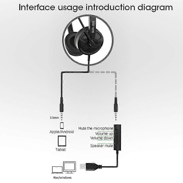 Salar H58 USB-headset med mikrofon, brusreducering & ljudkontroller, Ultra Comfort USB-headset med mikrofon för kontoret