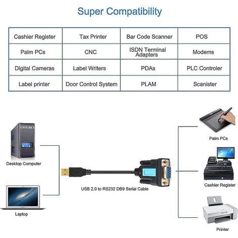 USB til RS232-adapter med PL2303-brikke. USB 2.0 hann til RS232 hunn-kabel for Linux/Windows XP-operativsystemer.