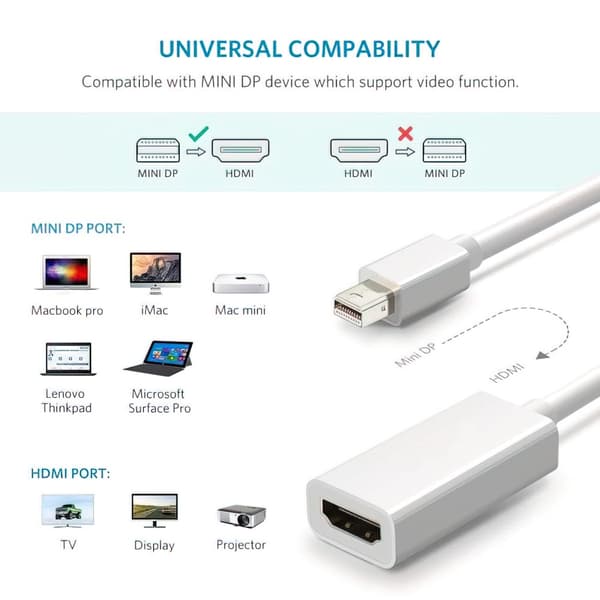 Mini Displayport til HDMI-adapter - 1080p