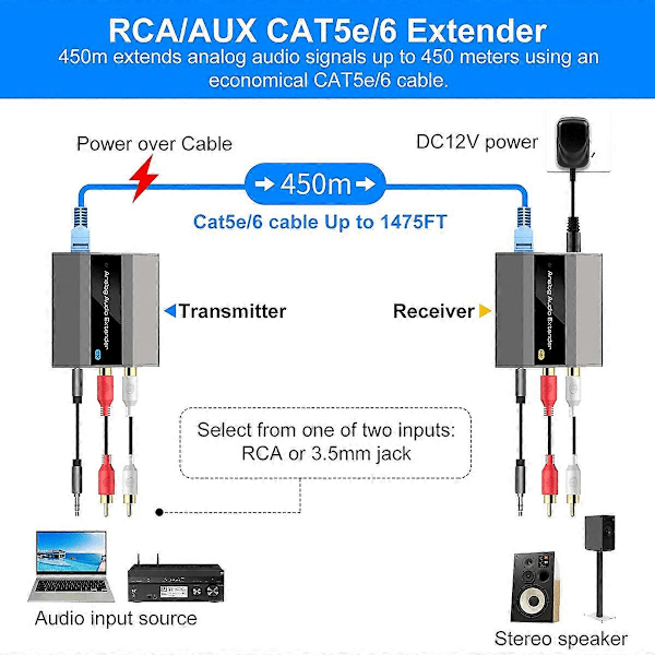Analog Ljudförlängare RCA 3.5mm Stereo Över Ethernet Enkel Cat5E/6/7 Kabel Upp Till 500M Ljudomvandlare