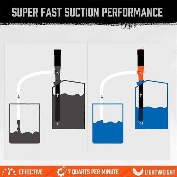 Bärbar överföringspump batteridriven elektrisk hävertpump för gasbränsleöverföring 13,2 liter/min flöde olja