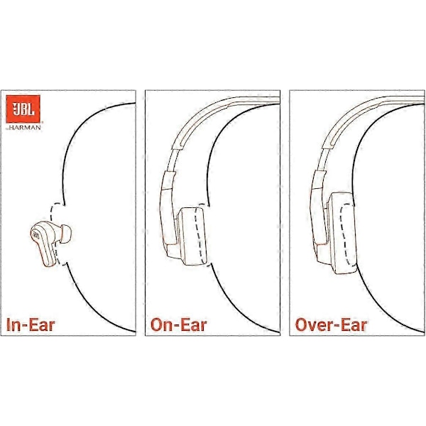 Tune 720BT - Trådlösa Over-Ear Hörlurar med Pure Bass Sound, Bluetooth 5.3, 76 timmars batteritid