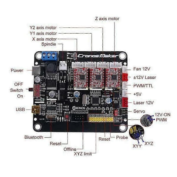Højkvalitets CNC Controller Værktøj 3018/2418/1610 GRBL 11 3-Akset Steppermotor 2 Y USB Integreret Driver Controller Til CNC Laser Graver