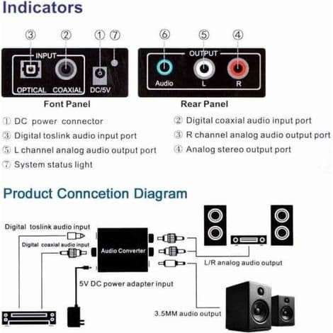 192kHz digital-til-analog-omformer (DAC), SPDIF optisk koaksial stereo Aux lydadapter - ANNET