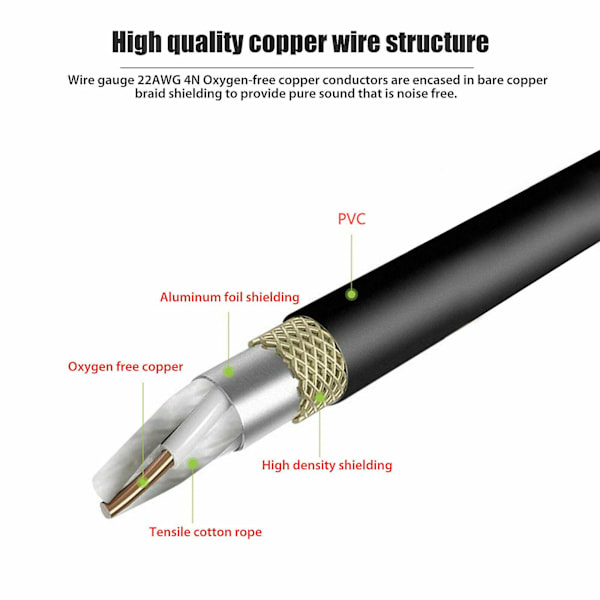 1,5 m 6,35 mm TRS-kontakt till dubbel RCA-kabel guldpläterad 6,35 mm till 2 RCA stereoaudio