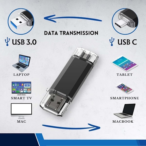USB med USB 3.0 & USB-C – 64GB