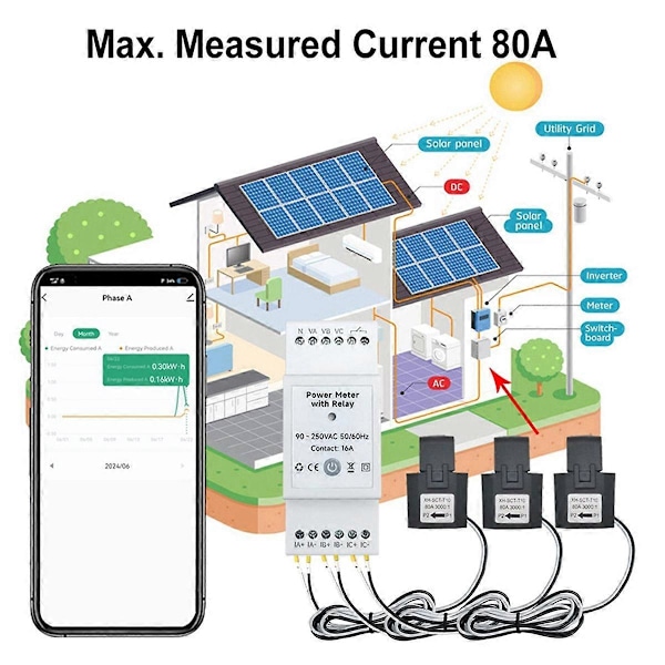 Tuya Smart Life WiFi Energimätare Dubbelriktad 3-fas med Torr Kontakta Brytare App Övervakning 80A AC11
