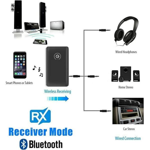 Bluetooth 5.0-adapter sender, 2-i-1 Bluetooth-sender og -mottaker, 3,5 mm stereoutgang