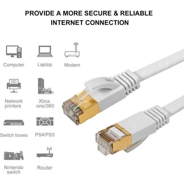 Ethernetkabel - NONMOM - CAT 7 - 15M - 10Gbps - 600MHz - Platt Vit