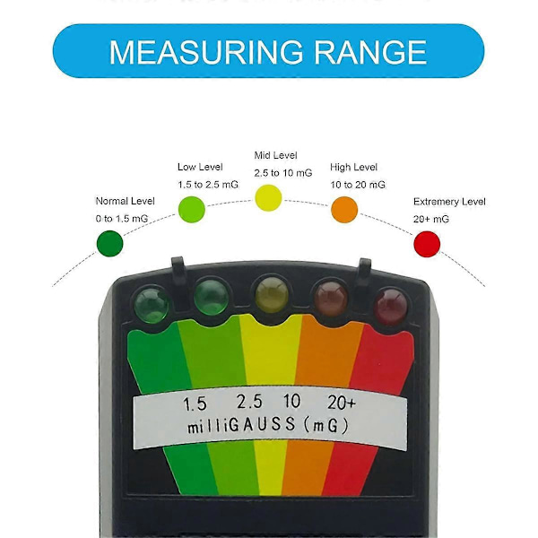Spökutrustningspaket, EMF-mätare och 4 st Rörelseaktiverade Ljusupplysande Kattleksaker, EMF-mätare Detektor Spökutrustning