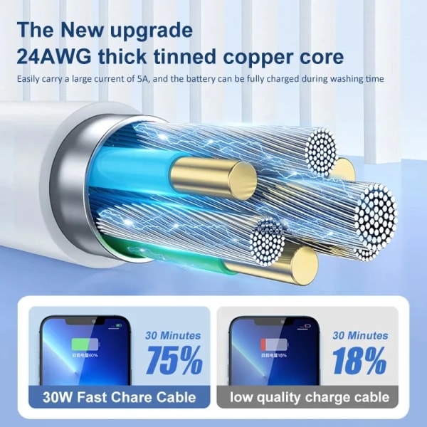 4 Kaapelia 30W Nopea Latauskaapeli Apple iPhone 13 12 11 14 Pro Max Mini USB C Kaapeli X XR XS MAX 7 8 14 Plus 6