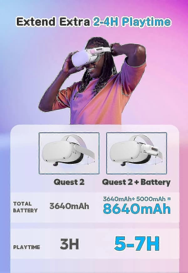 Batteripaket för Oculus Quest 2, 5000mAh Lätt Bärbar VR Utökad Ström Utökad 2,5 Timmar Speltid-XT