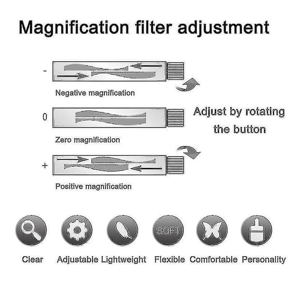 Justerbare briller Dial Vision Variabel Fokus Briller Avstand Lesing
