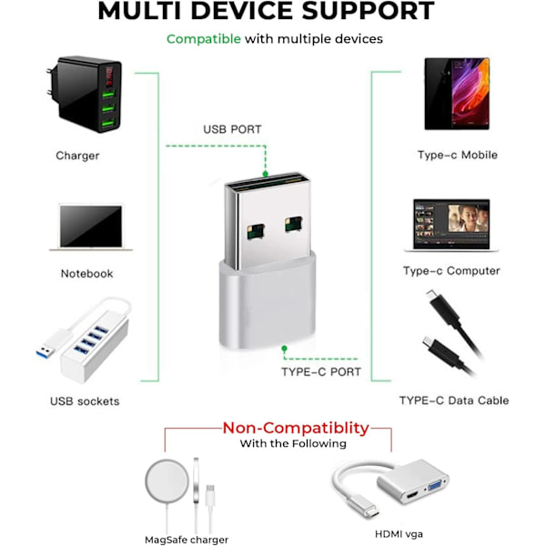 USB til USB-C Adapter [3-pakning], USB Adapter, USB A til USB-C, iPhone Ladekontakt, USB-C Kontakt Konverter for iPhone