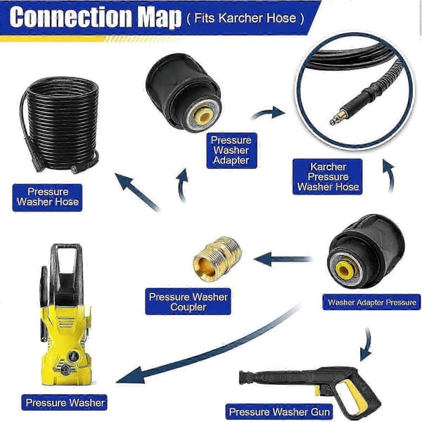 2-pack Pressure Washer Quick Connect M22 Adapter for Kärcher Hose 4000 PSI for K2-K7 Models candy