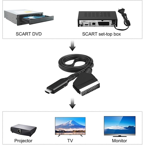 Scart till HDMI-omvandlare, allt-i-ett SCART till HDMI-adapter, 1080P