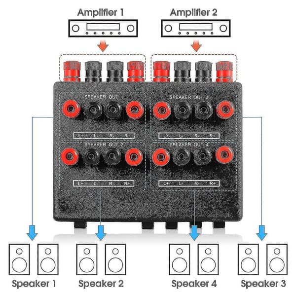 Mini 2-ind-4-ud Stereo Audio Vælger Forstærker Switch Box Højttaler Splitter Ny