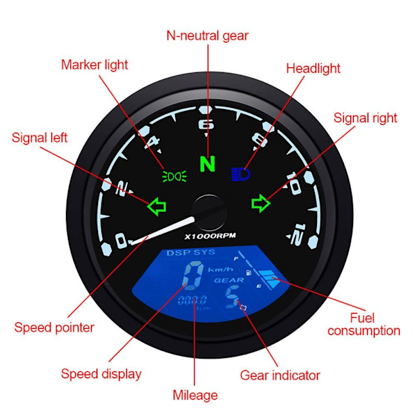 Motorsykkel speedometer, odometer og turteller