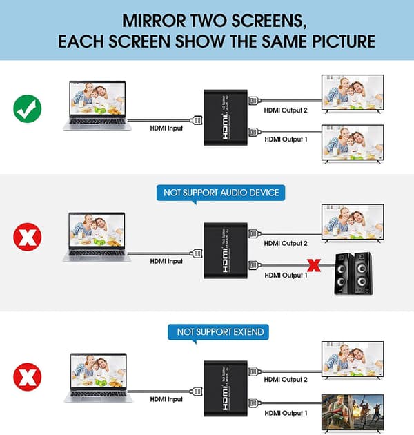 HDMI splitter 1x2 for 2 skjermer 3D/4K/1080pCJY 71