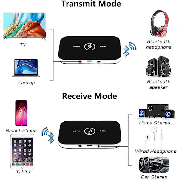 Bluetooth 5.0 Mottagaradapter, 2-i-1 Mottagare Sändare med 3,5 mm Ljudutgång Rca Ljud Bluetooth Adapter/omvandlare