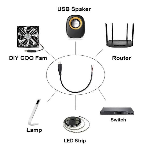 USB C uros - 2-nastainen virtajohdon jatkokaapeli, tyyppi C avoin pää, pigtail-johto 5V 3A [Db] 2m 2m Straight head