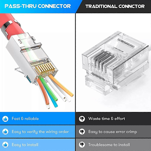 RJ45 Cat7 & Cat6A Läpivientiliittimet RJ45 Modulaarinen Pistoke 50UM 50kpl Uusi Gold
