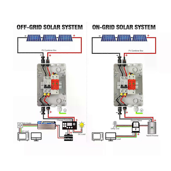 Surge Protector PV Solar Combiner Box DC Disconnector 1000V 32A 1 String CJY