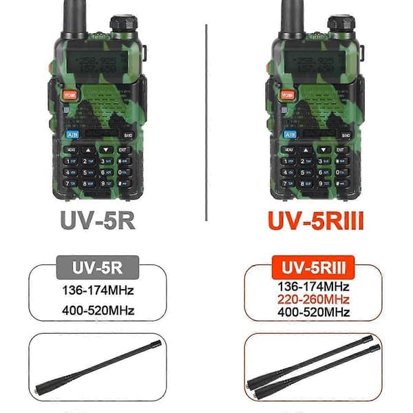 UV5R Dual Band 5W VHF UHF FM Håndholdt Skinkeradio Transceiver for Utendørs